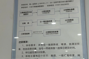 南宁市东莞入职体检流程